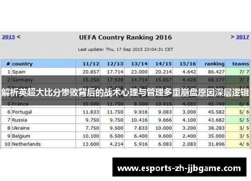 解析英超大比分惨败背后的战术心理与管理多重崩盘原因深层逻辑 解析英超大比分惨败背后的战术心理与管理多重崩盘原因深层逻辑