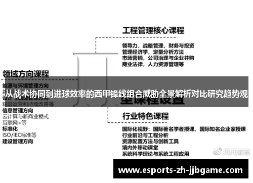 从战术协同到进球效率的西甲锋线组合威胁全景解析对比研究趋势观