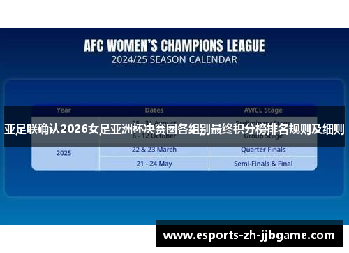 亚足联确认2026女足亚洲杯决赛圈各组别最终积分榜排名规则及细则 亚足联确认2026女足亚洲杯决赛圈各组别最终积分榜排名规则及细则